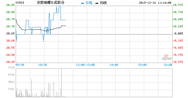 海螺水泥逆勢擴張 收購西部水泥搶占市場份額